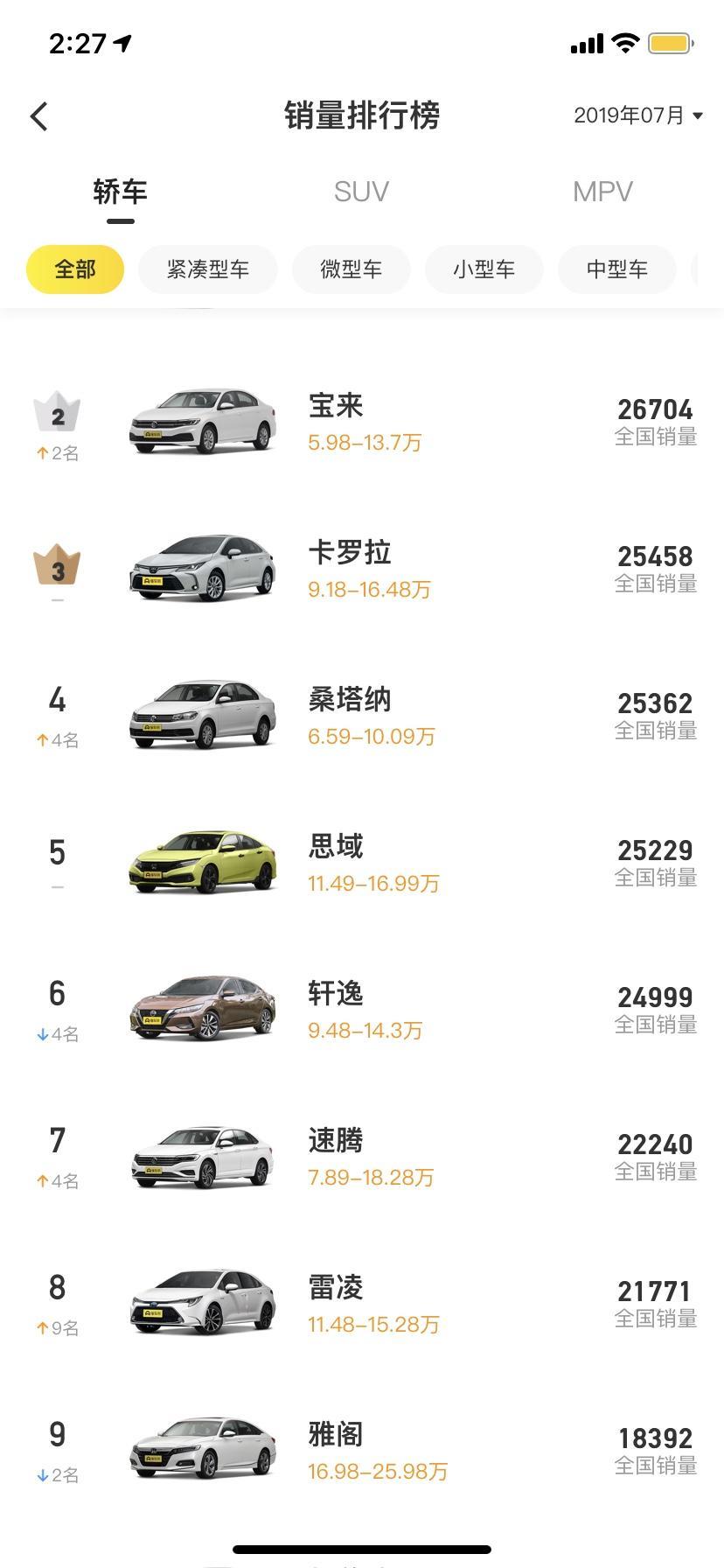 雷凌油豪华全款下地13.6贵吗 没送什么东西 白加2000块？？