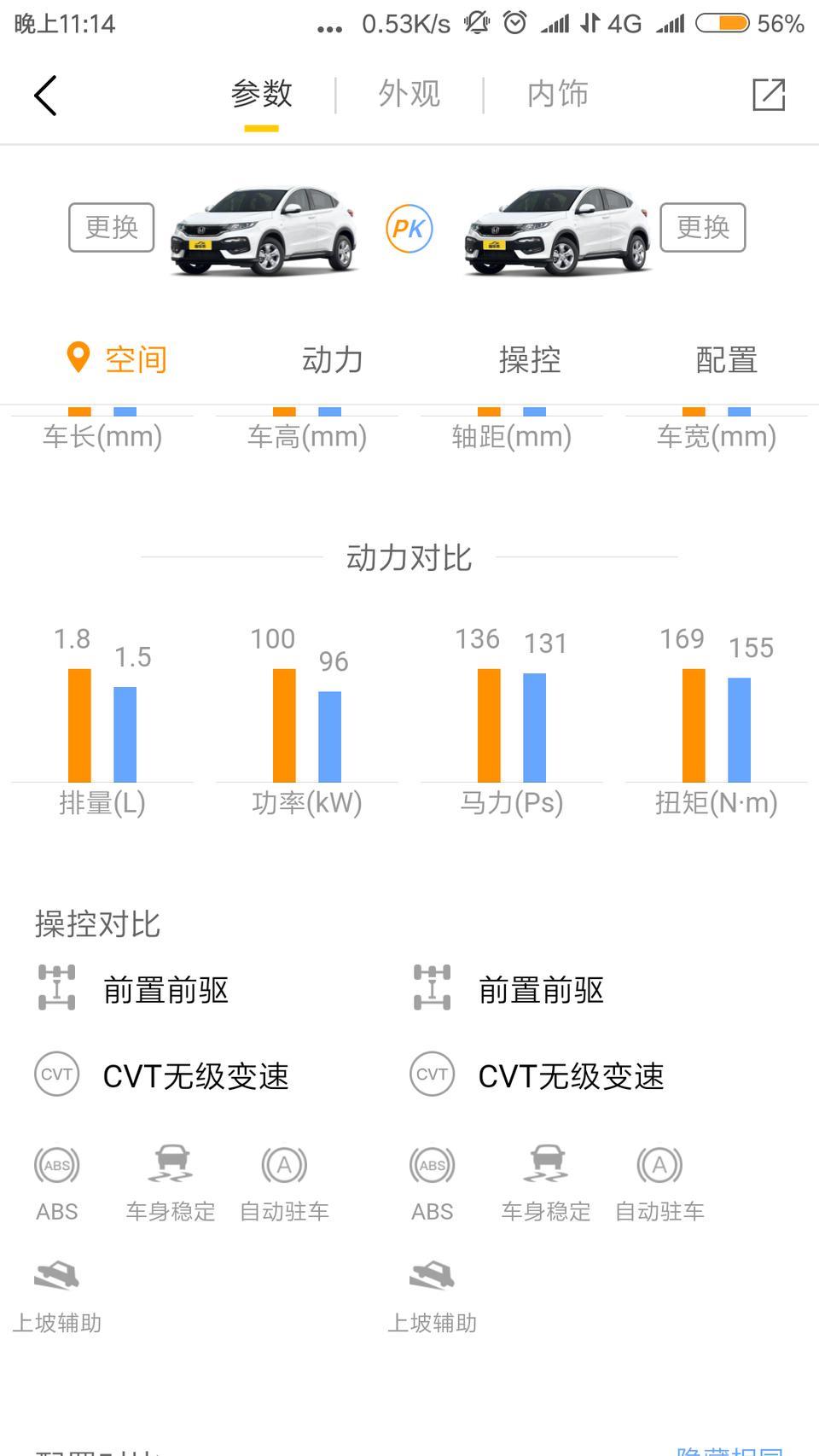 本田xr-v-本田XRV自动挡1.5L低配和1.8L中配哪款更值得购买？两款车的油耗分别多少？
贵1万2，多了无钥匙进入和启动，多了天窗，由缸内直喷变为多点电喷，多了倒车影像，是否划算？
