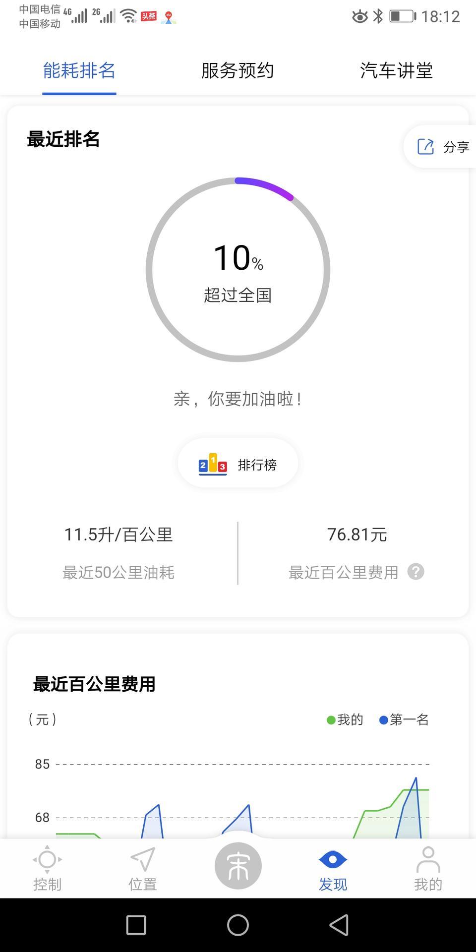 宋pro-大家好我的车是精英版的.第一箱油表显油耗8.5左右，四天前又加的油。同样的路同样的开，始终11到11.5。不知道怎么回事求告知
