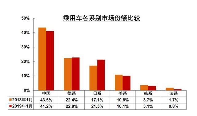 雷凌-丰田越卖越贵，大众越来越便宜，谁更厉害?