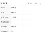领动19款1.4t活力型大灯没有LED的吗？