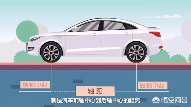 雷凌-A级车与B级车有什么区别？