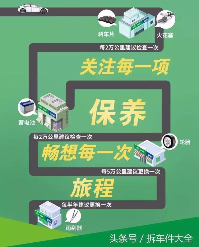 雷凌-汽车保养究竟是看里程还是看时间？