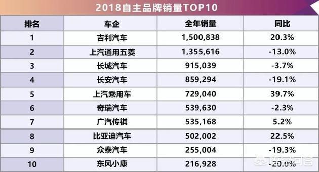 雷凌-国产车现在处于什么水平？