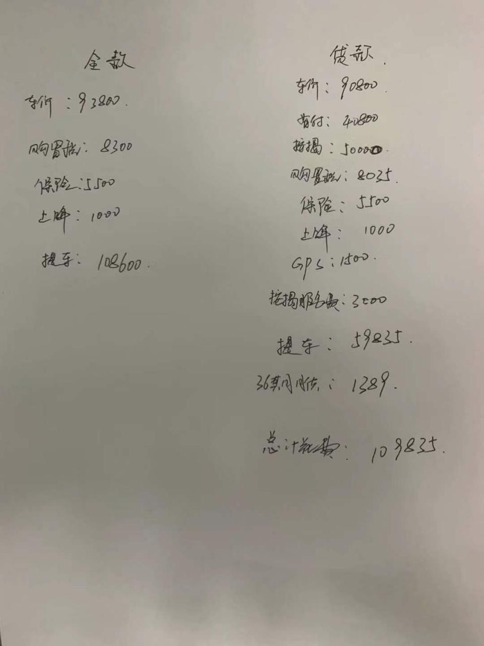 领动-请问车友。。16款1.6l自精裸车贷款90800，首付5.9w多。贷款5w免息。。手续费3K，GPS费1.5k，36期月供1389。。落地109835贵吗？？？