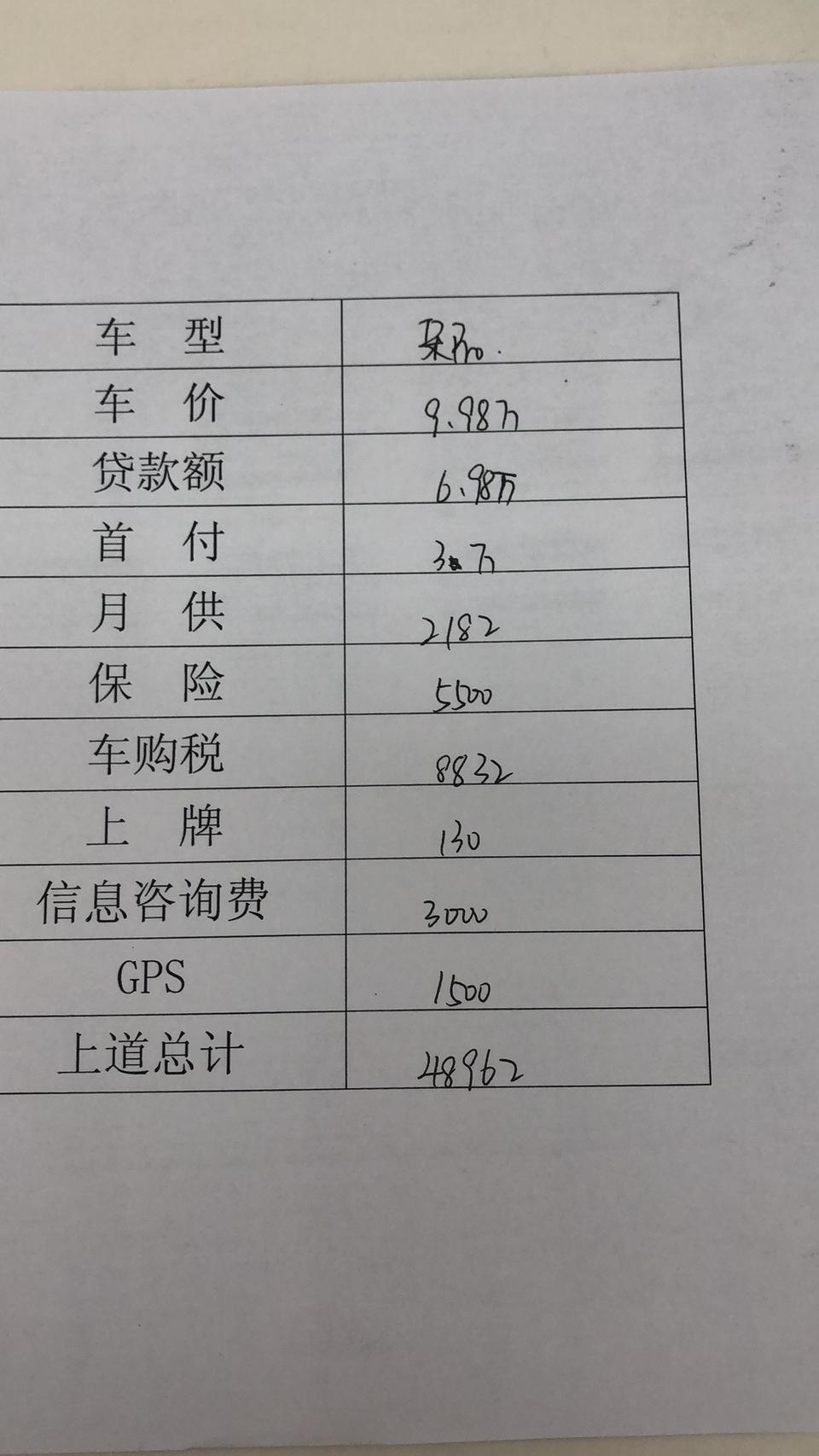 宋pro自动精英 30首付36期 这个价格落地合适吗 应该砍到多少正常