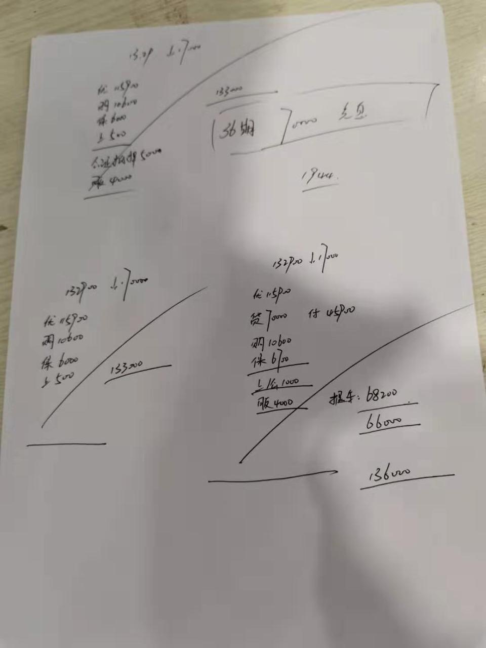 本田xr-v-XRV1.5LCVT经典款这个报价怎么样 求大神告知