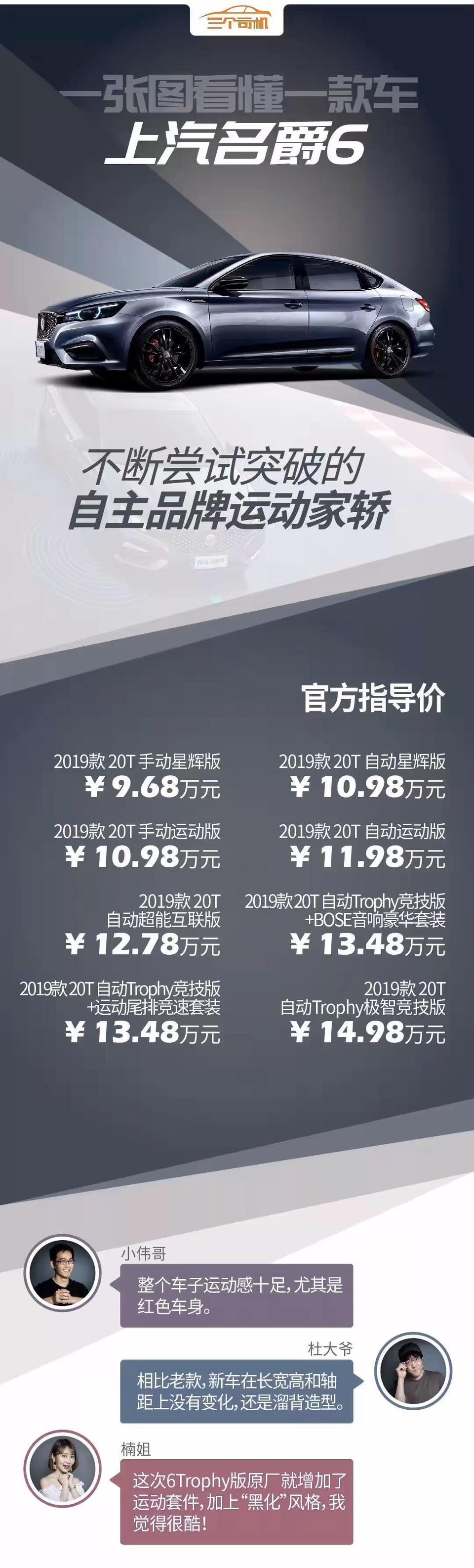 最近看上了名爵6 Trophy，有想入手的冲动！但是听同事说名爵6的变速箱不太行，容易坏，毛病多。还有干式双离合的通病容易坏，顿挫感我倒是不介意，但是变速箱和离合器容易坏出这些大问题的话，真的是很难接受啊！听同事这一说无疑是泼我一脸冷水，本来慢慢的热情都给浇灭了！本来我一个打工仔就是想买一个便宜、配置又差不多、省心不容易出问题的车，在这里想问一下各位大神们，名爵6确实是这么不堪吗？如果是确实有这些问题的话，有什么16万可以下地的4气缸合资车可以介绍，最主要是省心的车