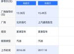 现代领动和别克威朗自动挡那个好，油耗，还有以后得维修费用，那个车皮实些，谢谢。