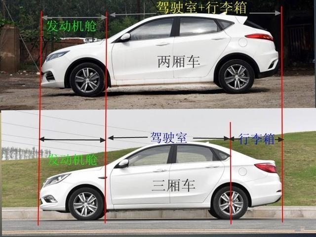 雷凌-掀背式后备箱既实用又美观，为什么没有大规模推广使用？