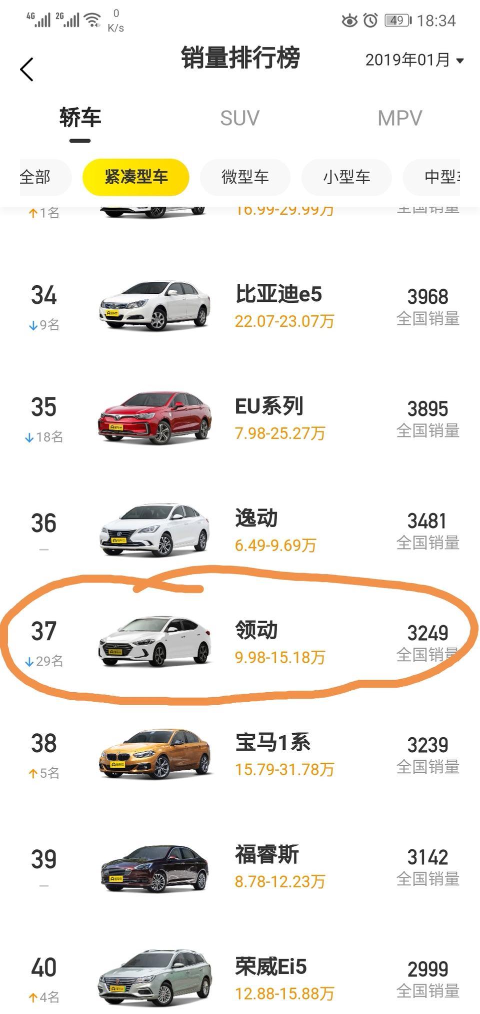 2019年一月份，现代领动销量为什么这么惨？？？
