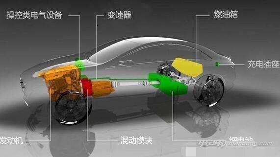 雷凌-为什么混动才是未来最好解决方案？

电动汽车续航里程可以说是一项重要的参考指标，就连国家的双积分政策都对续航里程提出了明白的标准，可见上到国家下到消费者没有人不重视续航里程，可电动汽车在当前不能解决的一些实际问题，纯电动汽车好像是将来汽车发展的趋势，如果在不提升电池容量的前提下能不能增加续航里程呢。