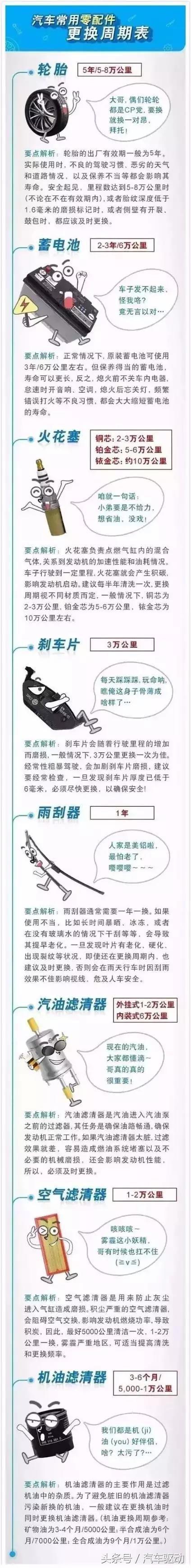雷凌-汽车保养究竟是看里程还是看时间？