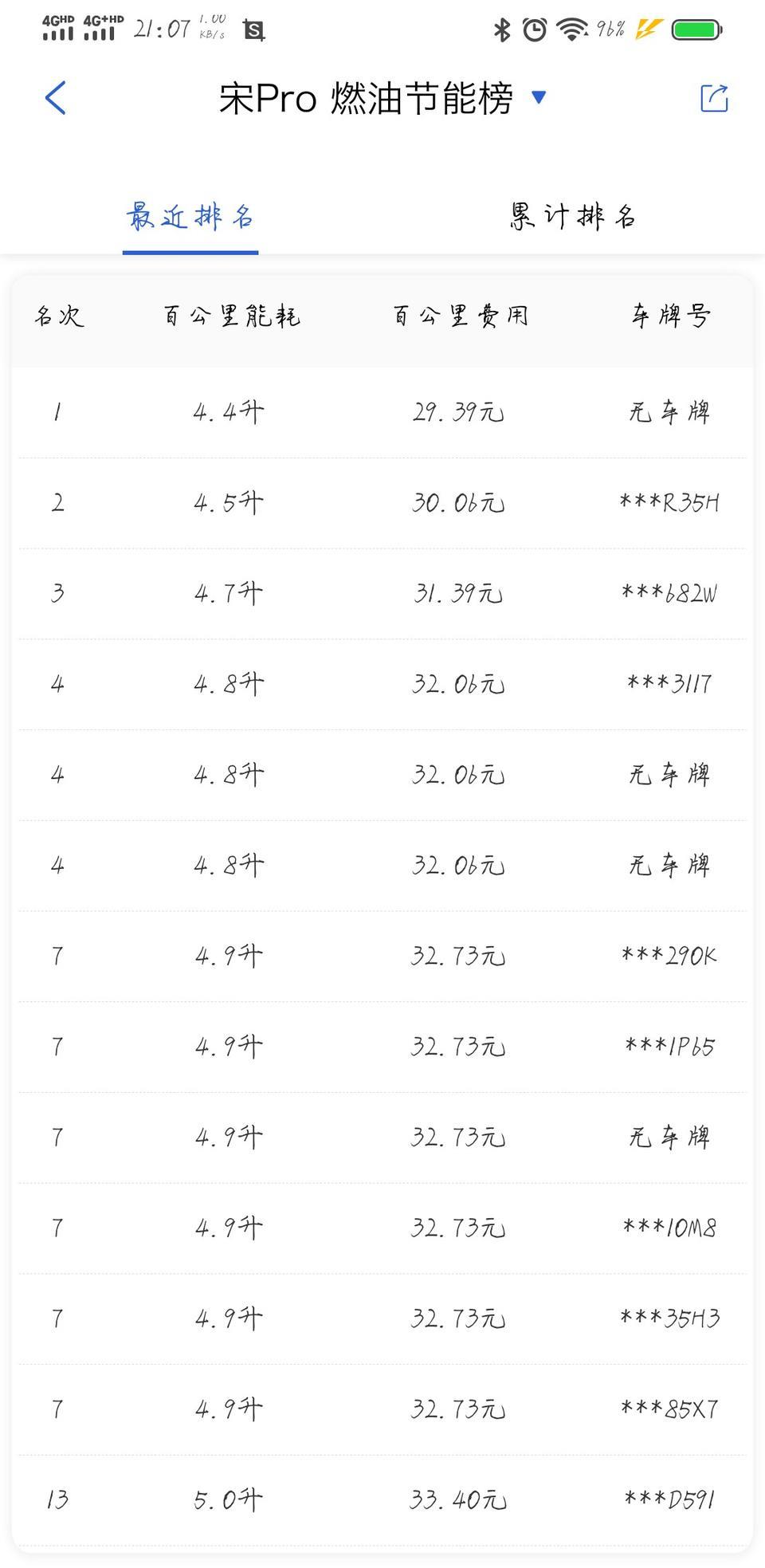 宋pro-这油耗是怎么做到的，要怎么操作才可以，刚提车两个月，详细说说