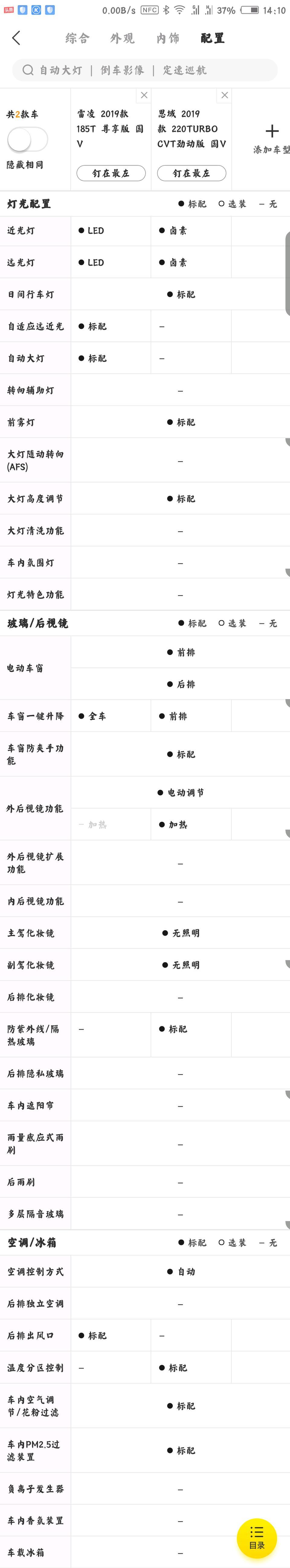昨天到到各个4s店看了下车，纠结了半天还是选择了经济省油的日系轿车。本人自己感觉本田思域更时尚车辆性能更好，丰田雷凌性能外观略次，但配置和安全系数更高。跟销售砍了半天的价本田思域劲动版15.1万落地，丰田雷凌尊享版14万落地。现在在纠结到底选哪个，各位朋友给点意见吧！（PS:手头有限只能选15~6万的价位了，还得考虑省油和故障率所以只能选日系合资了。）