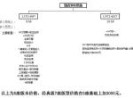瑞虎8-瑞虎八特供版值不值得购买，8万多一点，内饰外观是18款的