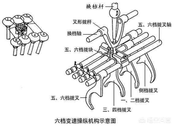 雷凌-手动挡汽车，档位与速度有什么样的联系，是什么原理？？