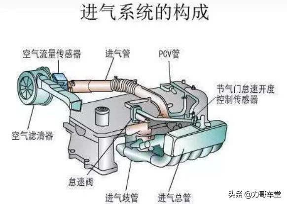 雷凌-当堵车在路上时才知道,发动机带T和带L的差距在哪里

随着社会的不断发展，人们的生活不断的提高。现在大部分家庭也都能买得起汽车了，车在我们的生活中可以说是非常常见的一种交通工具了，他给我们的生活带来了很多的便利，但是每个人买的汽车配置也是各不相同的，不同的配置在买的时候价格也是完全不一样的，有些人我会根据家庭的需要把一些车辆排量小的而且动力低的车，那么价格相对来说也就会便宜一些，有些车辆的后面会有一串数字，有的是T，还有的是L，那么这两个字母有什么含义呢？很多车主并不是很了解，但是当车堵在路上的时候