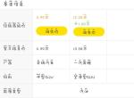 瑞虎8-各位大哥，我是新手第一次买车，请大哥们指点迷津，我应该选择哪一款