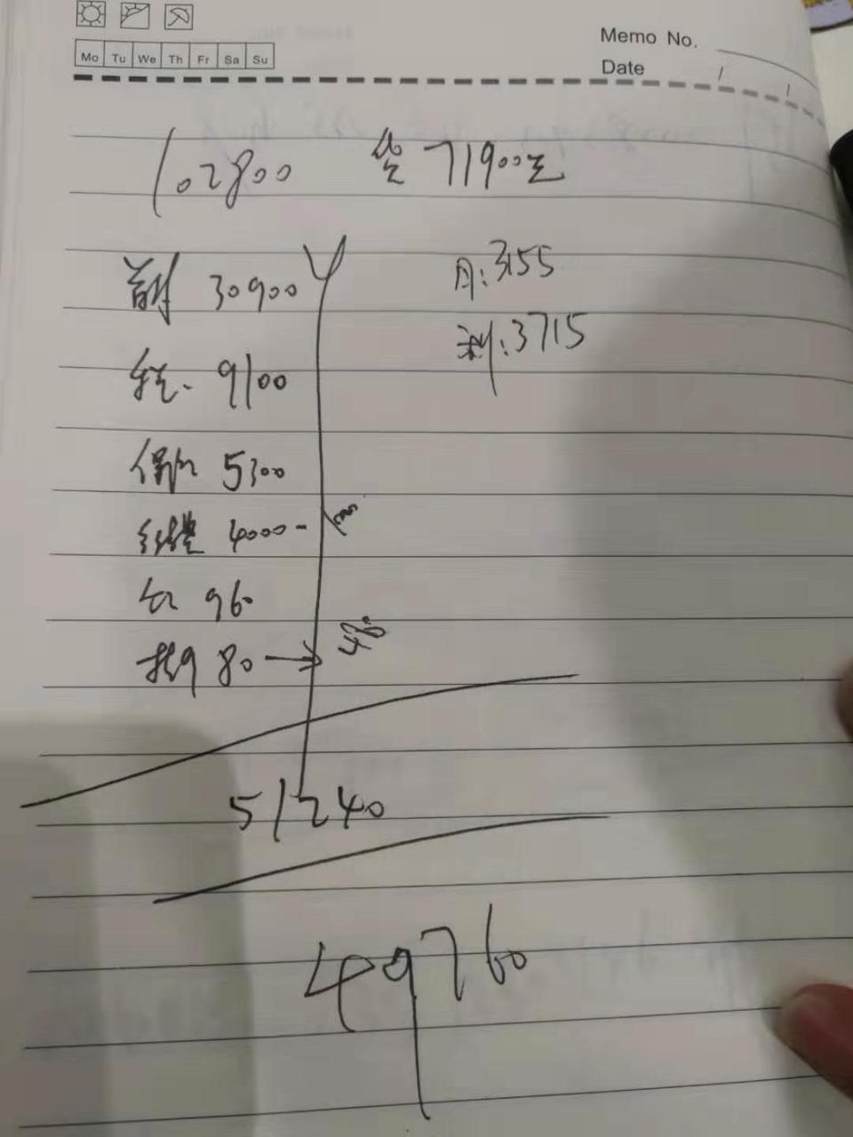 捷达vs5-订车了，坐标西安，自动中配，首付5W，贷7万，月供3100，没有优惠，大家看看贵了吗。