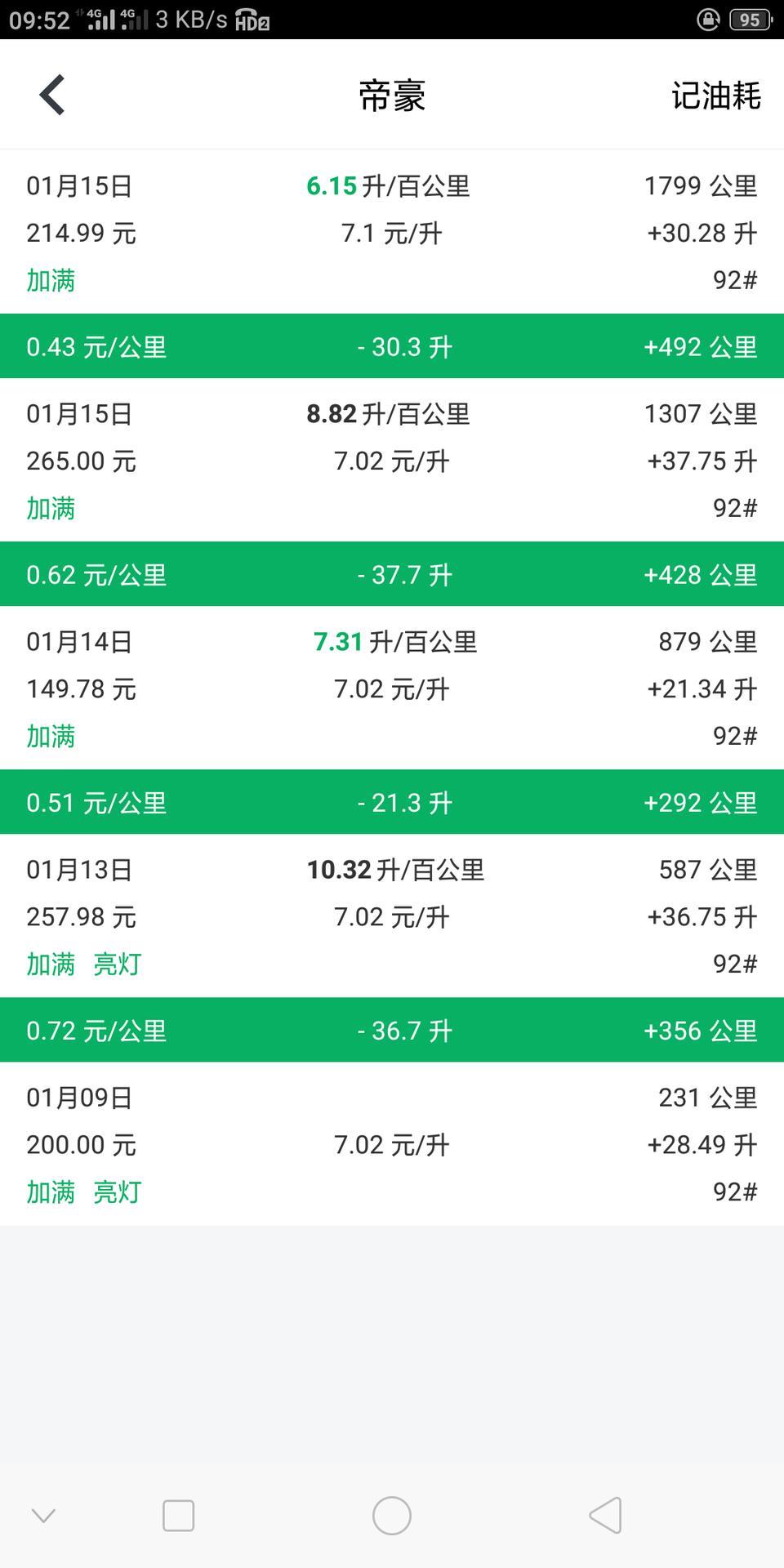 帝豪-这个油耗不知道怎么说，