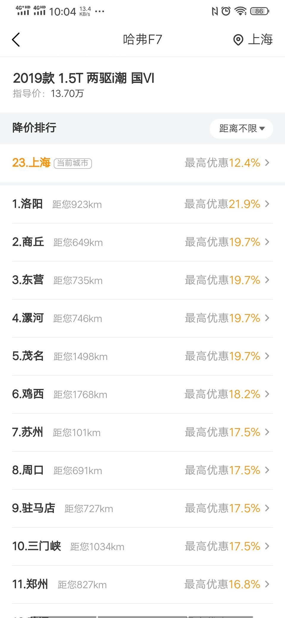 哈弗f7-这优惠是真的吗？