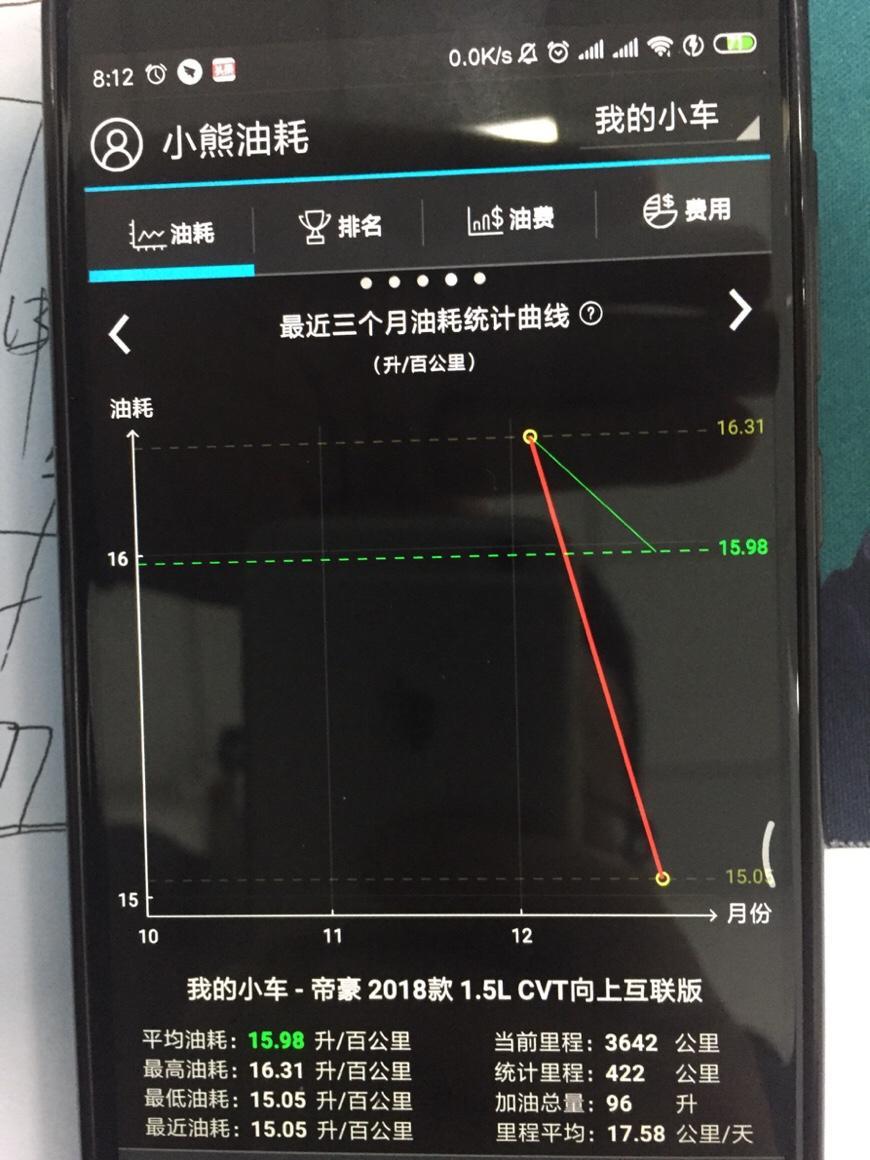 帝豪-你们油耗都是多少？我这为什么这么高，都不敢开了，比同事的揽胜3.0的油耗都高！怎么解决求助一下