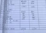 捷达vs5-方案1顶配，方案2次顶配，价格合适吗，