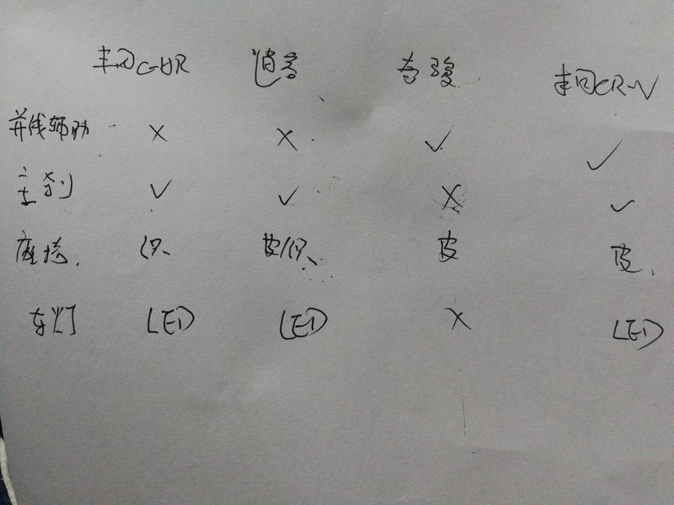 逍客2019豪华版，16.8万，本地减1.3万；奇骏2019智联舒适版，19.9万，本地减2.5万！
想入手这两款车，对比了一下，奇骏比逍客大一圈，逍客有主动刹车和LED灯，奇骏有并线辅助！二者动力和油耗差不多吧？
大佬们可以帮我分析一下，主动刹车和并线辅助哪个更有用？奇骏稍大一点，舒适度更好么？大家都说逍客定价高，不值这个价么？
本人家用，综合考虑，中配的逍客和低配的奇骏哪个更值得入手？
谢谢大佬们！???