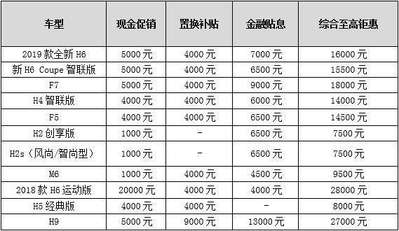 哈弗f7-哈弗五一的活动具体是怎样呢？