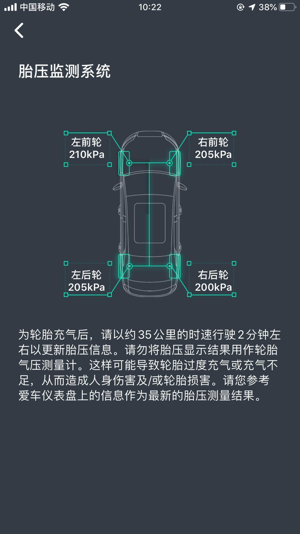 福克斯-这个胎压会影响油耗嘛，我现在市区标准模式，油耗在11点9和12点1之间，求高手，现在4000公里，还没有做首保，疯炒版