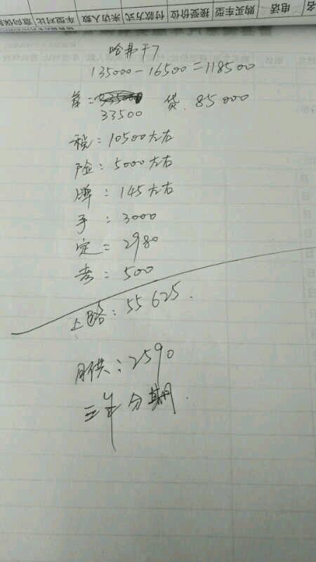 哈弗f7-大家给看看给的这个报价可以么？？