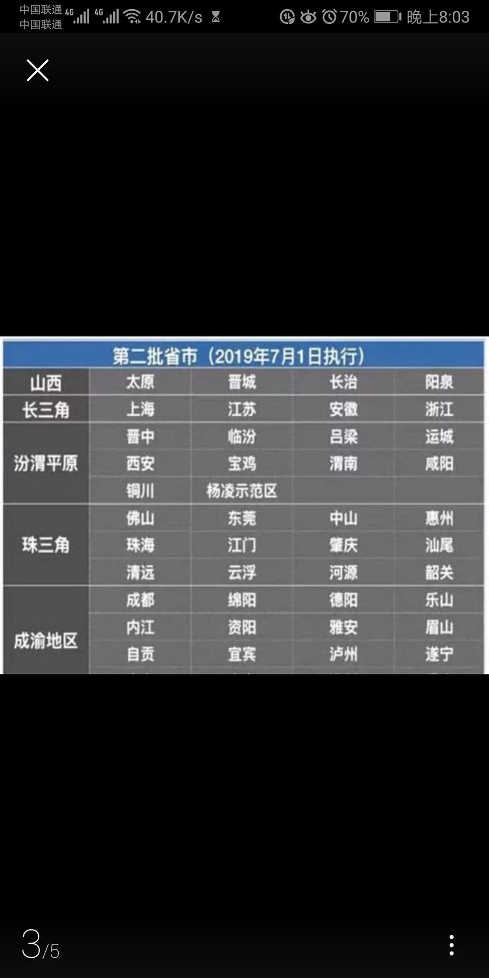 哈弗f7-F7什么时候国六的上市啊