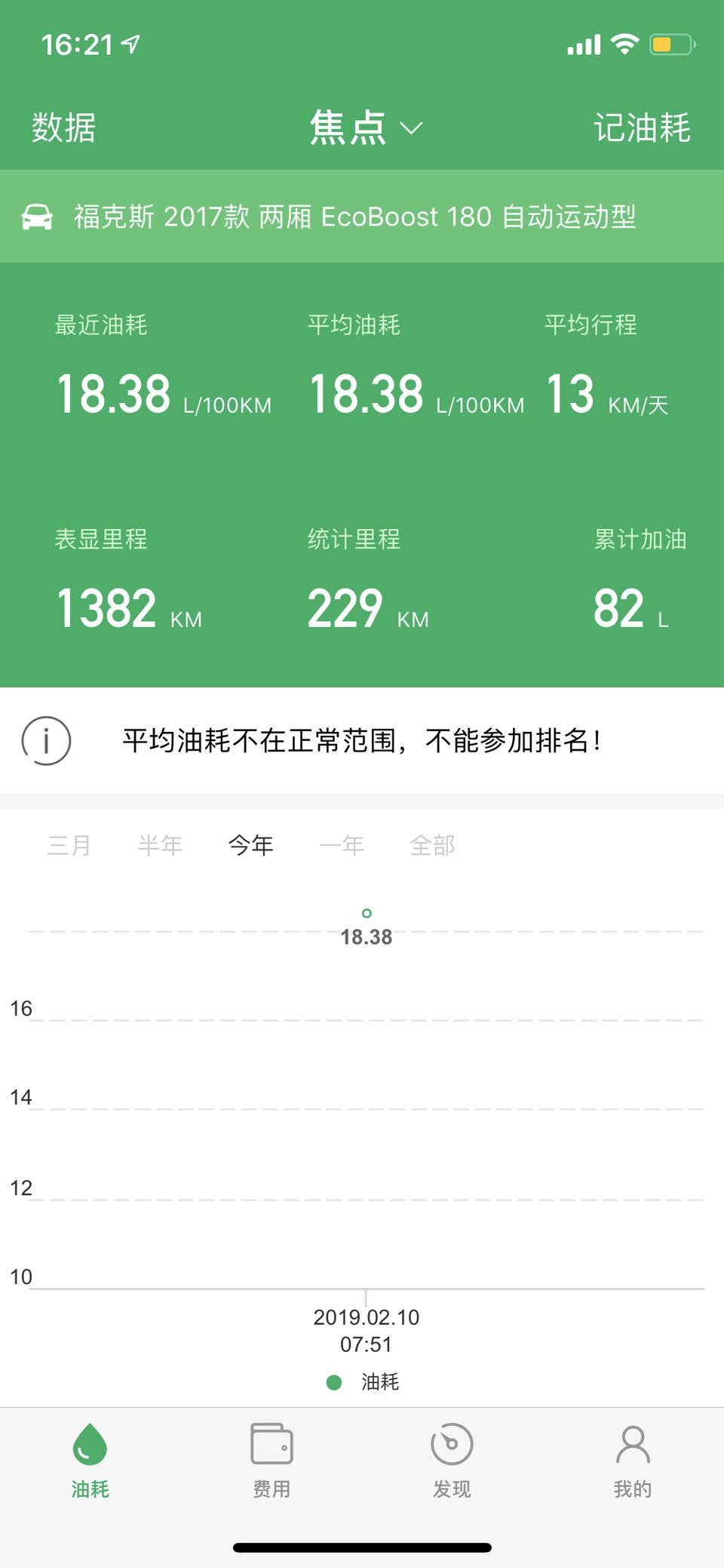 福克斯-我这两个月的油耗这么高呢。高的离谱。怎么回事啊？请大家讲解一下