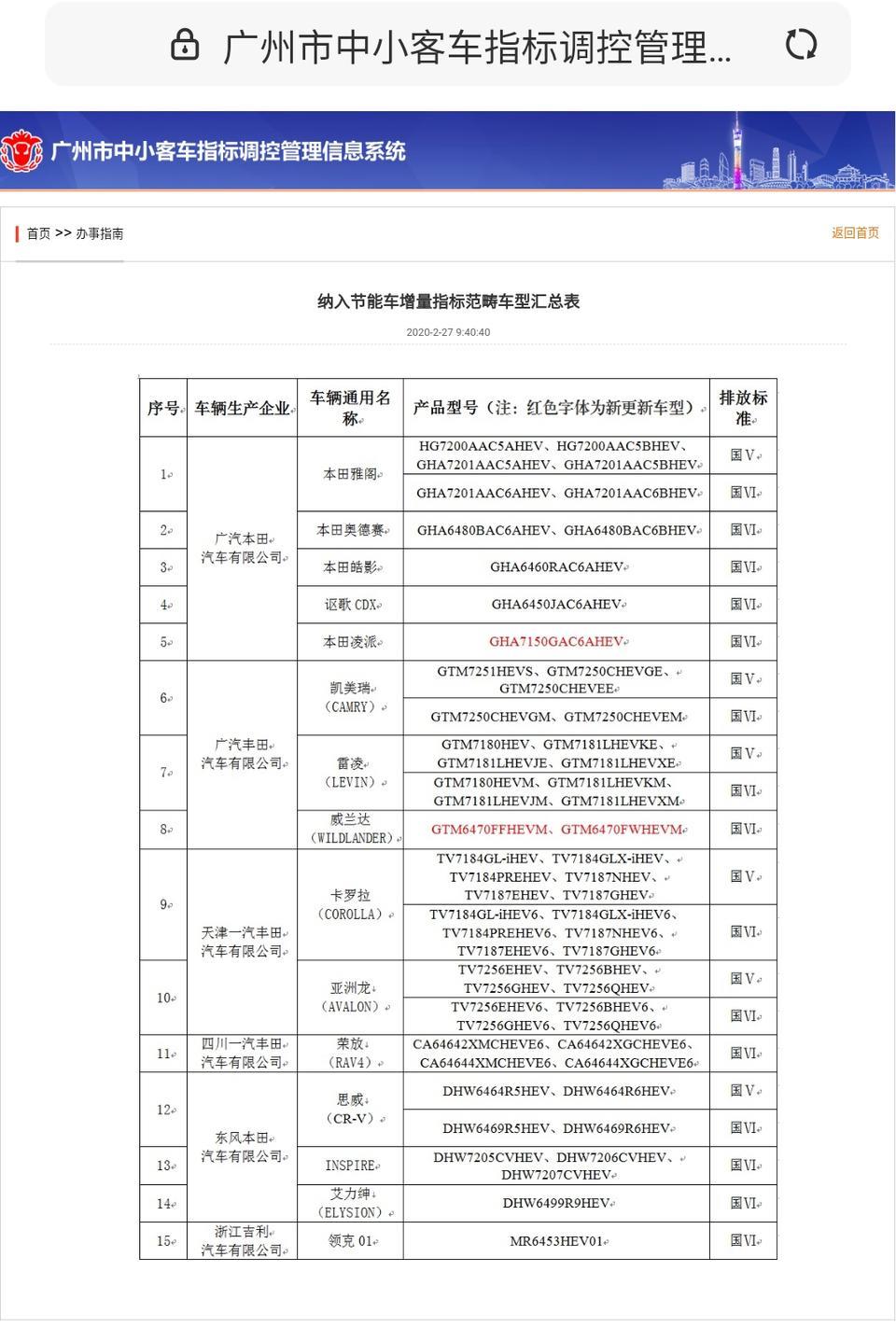 雅阁-广州节能车车型如下，请问今年2020年五一后买节能车上牌还有政府补贴吗？谢谢！