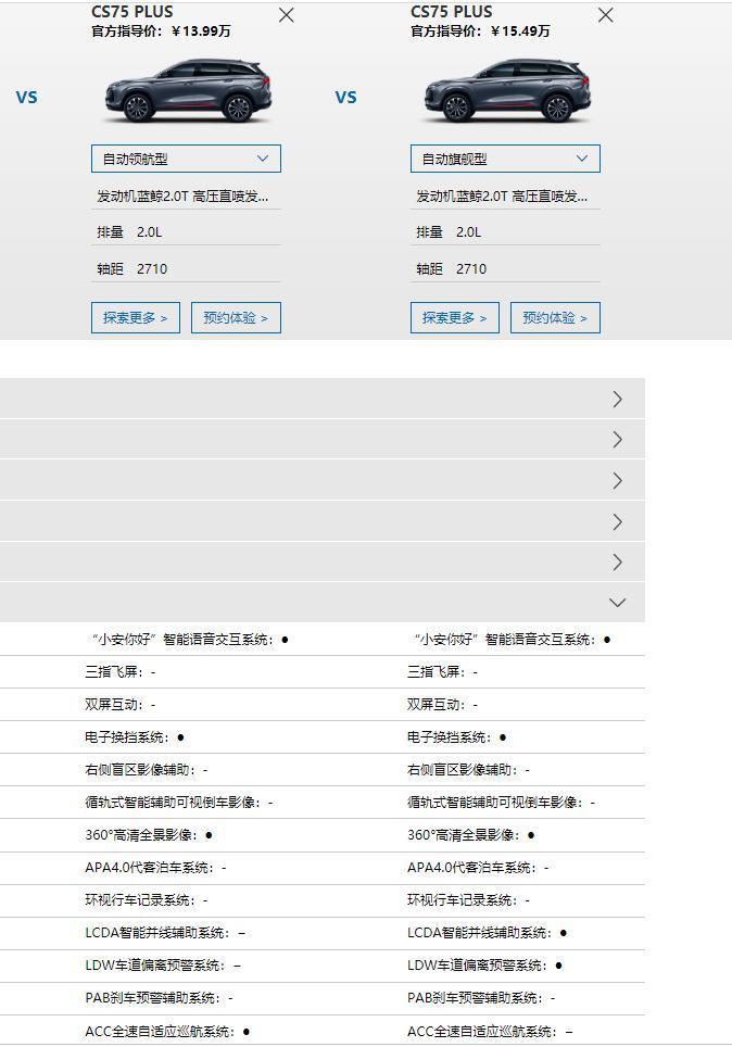 长安cs75 plus-官网上看，2.0低配有ACC，顶配居然没有？？？