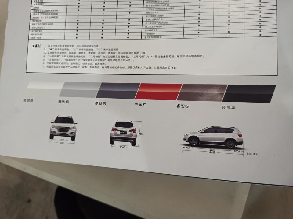 哈弗h6-广州佛山中山东莞周边19款h6运动尊贵版有货没？落地价最低能做到多少？给我来一台白色的我粤a报废旧车置换