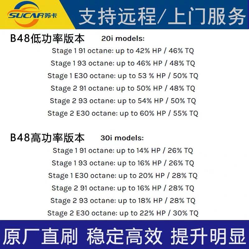 宝马3系-有人刷过这个品牌的一阶吗？