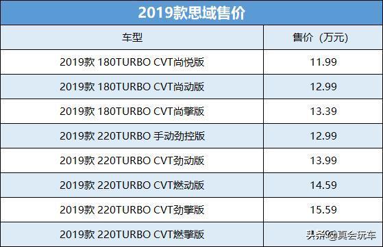 请问思域DHW7155FCCSF这个是属于哪个版本，是这个这个表中的版本吗？