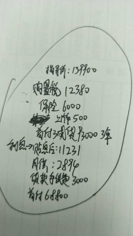 思域-贴息是什么意思