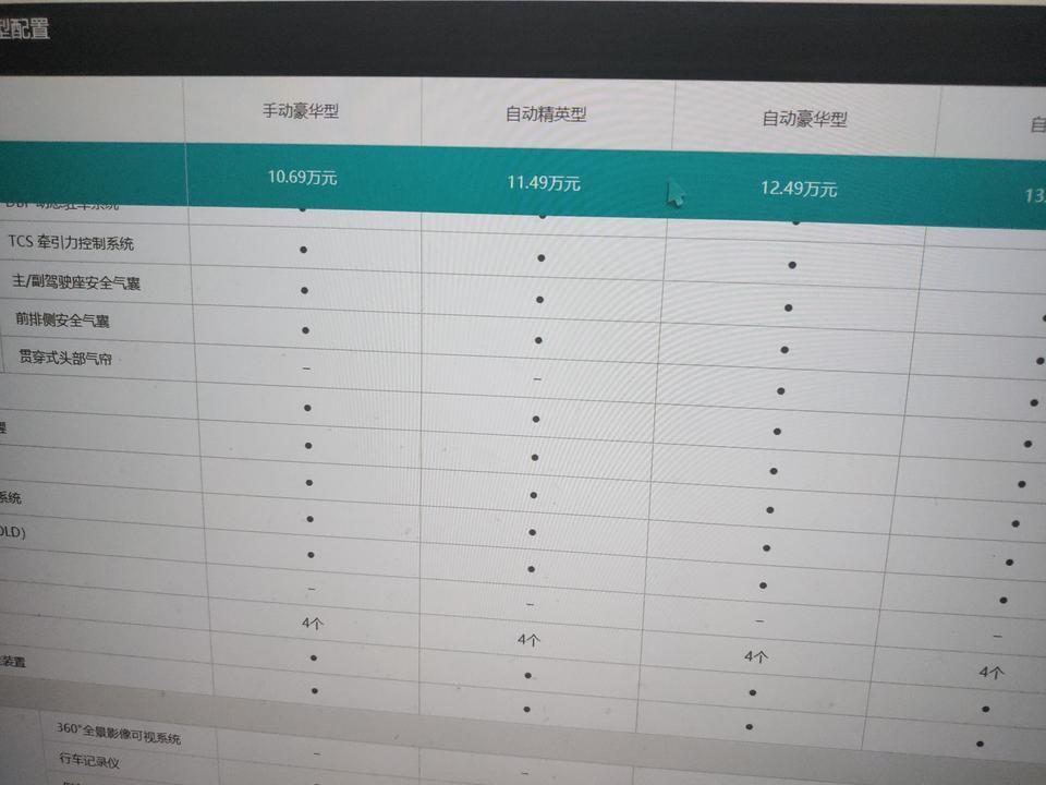 长安cs75 plus-长安cs75plus中保研测试为什么测的是自动豪华版配了侧气帘那款，但测试不都是测低配车型吗，他低配没配侧气帘啊，手动豪华版拉低售价不生产买不到，还有自动精英款也没配侧气帘啊?