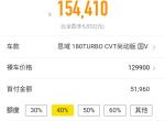 请问预算落地12-15万的话 选思域还是卡罗拉呢？
