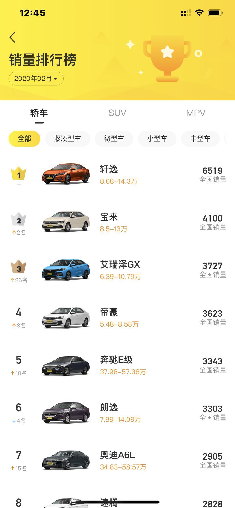 为什么2月销量思域一辆都没有，排不上名？还是我看漏了，求排名