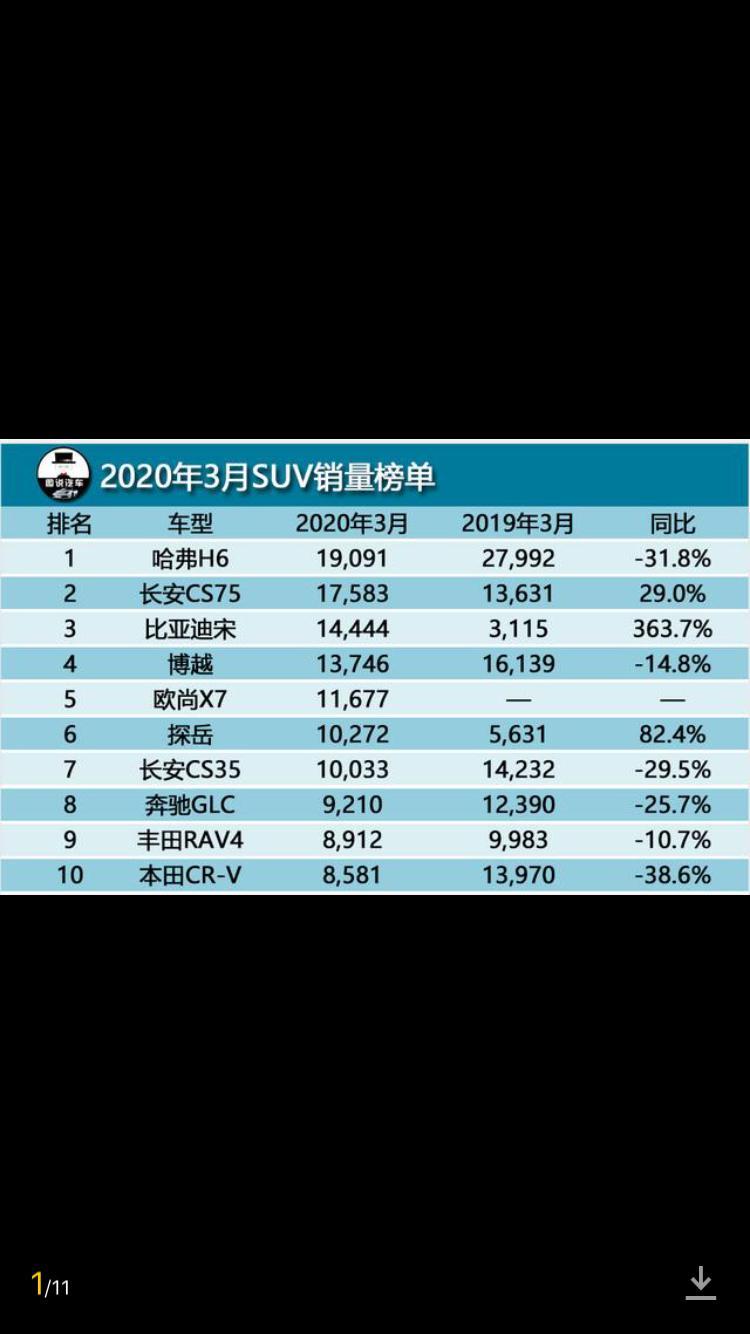 吉利icon销量2.7万为什么没进前十