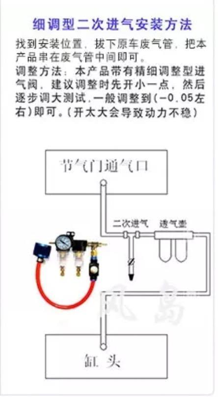 阿特兹装这种机油透气壶行吗，需要调几个压啊。