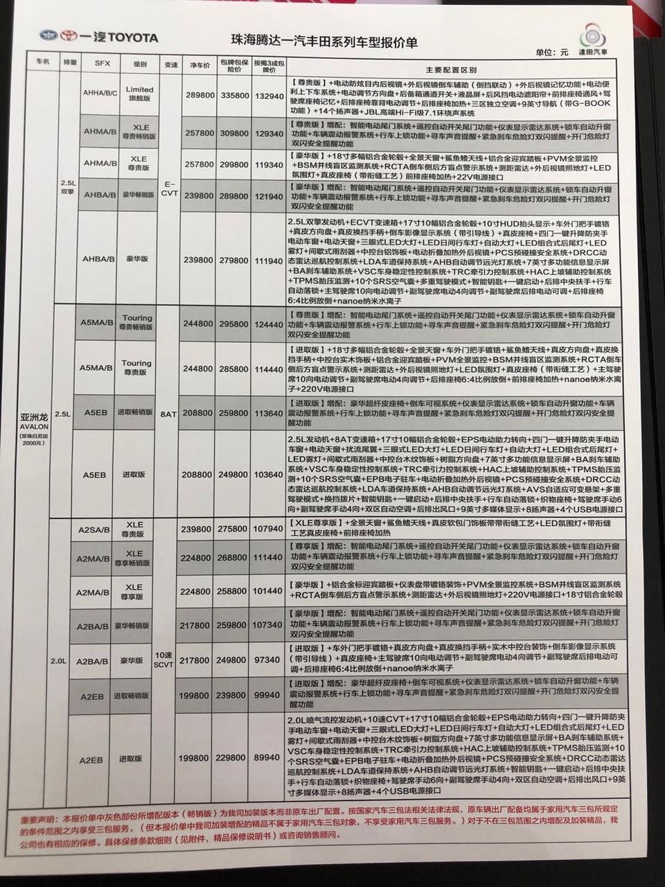 亚洲龙-车友们看一下2.5进取版。我感觉4儿子还是在加价卖车啊。这个像是行情不好的意思吗！而且4儿子牛逼的很呢。一句话大家都是这样子定价的（潜意识就是爱买不买反正我们都是这样定价包牌的，裸车不卖。）