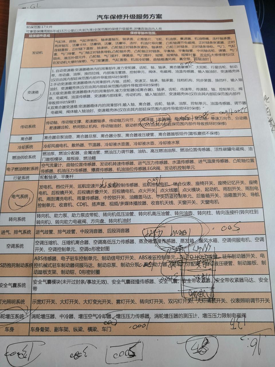 帝豪gl-提车的时候售后说可以升级延保6年15万公里，但是得4599，我是不是被套路了
