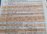 帝豪gl-提车的时候售后说可以升级延保6年15万公里，但是得4599，我是不是被套路了