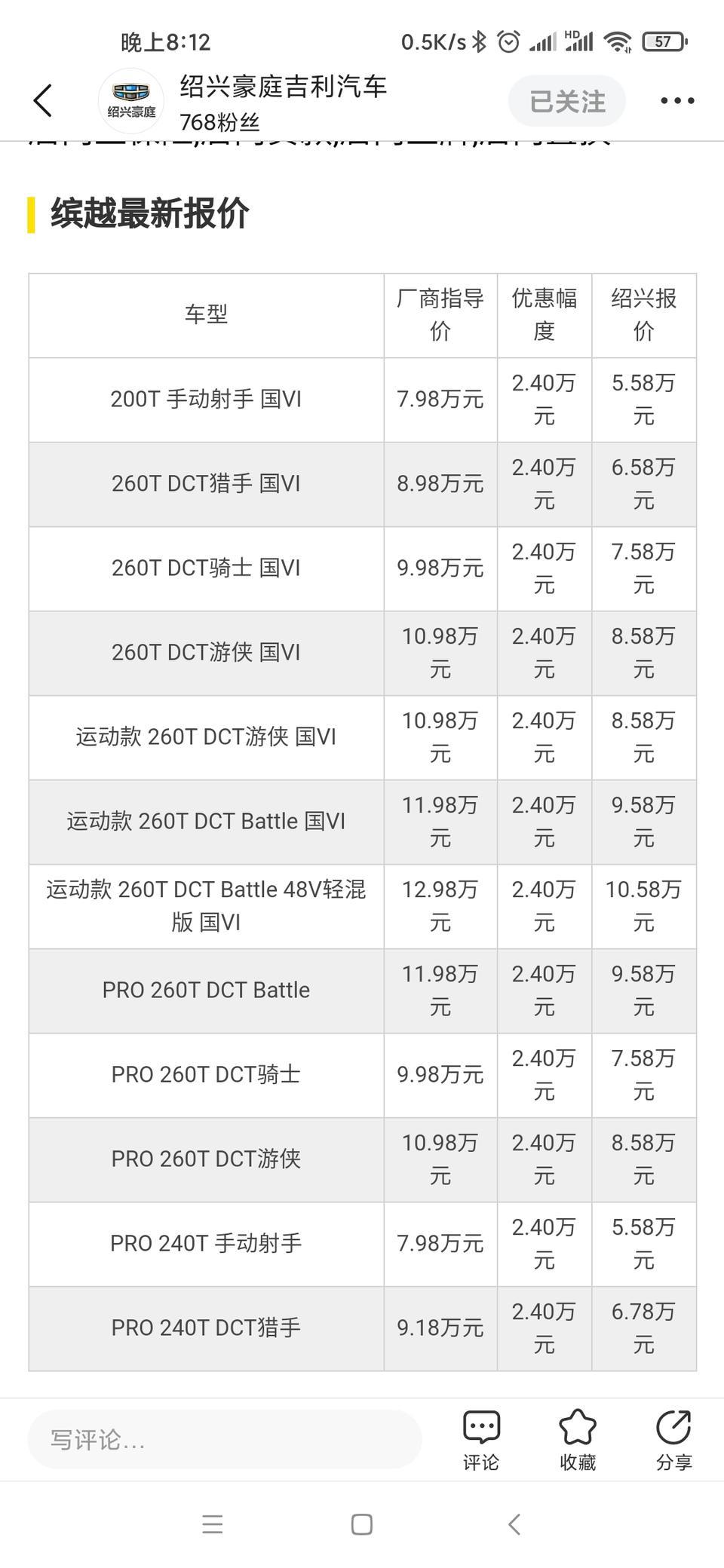 缤越pro每款都便宜2.4万，这是原来就有的力度吗？