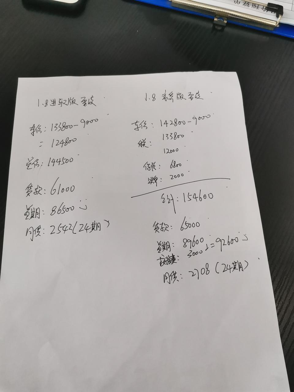 雷凌-昨天去四S店试驾，谈价格，这价格可以了吗？感觉还有空间